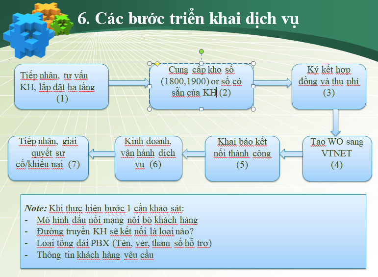 Các bước triển khai tổng đài sip viettel